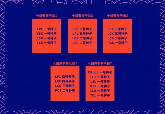 2025英雄联盟全球总决赛入围赛及瑞士轮赛程全揭秘